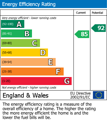 EPC Graph for Hallatrow, Bristol, Bath And North East Somerset