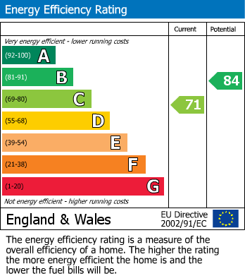 EPC Graph for Franklyns Farm, Chewton Mendip, Radstock, Somerset