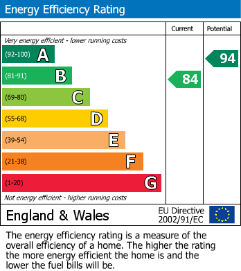 EPC Graph for Farmborough, Bath, Somerset