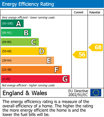 EPC Graph for Chewton Mendip, Radstock, Somerset