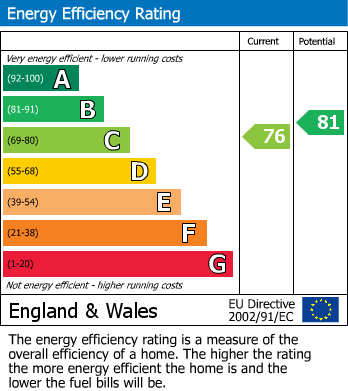 EPC Graph for Temple Cloud, Bristol, Bath And North East Somerset