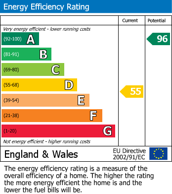 EPC Graph for Clapton, Midsomer Norton, Radstock