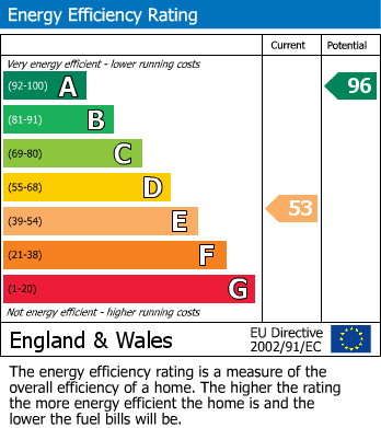 EPC Graph for South Horrington Village, Wells, Somerset