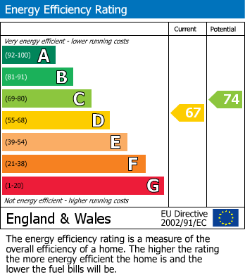 EPC Graph for Pilton, Shepton Mallet