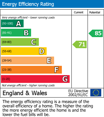 EPC Graph for Evercreech, Shepton Mallet, Somerset