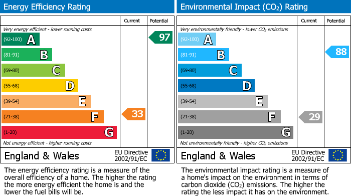 EPC Graph for Charlton Adam, Somerton, Somerset